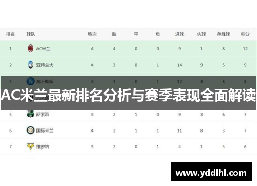 AC米兰最新排名分析与赛季表现全面解读